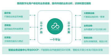 賦能互聯網級運維能力 云智慧的數字化之道與術