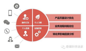 東軟realsight榮膺工信部大數據優秀案例，數據處理服務實力獲國家級認可