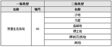 中國生態(tài)系統(tǒng)遙感影像分類 數(shù)據(jù)處理服務(wù)的核心作用與實(shí)現(xiàn)路徑